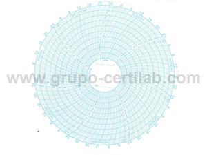 PAPEL PARA REGISTADOR CIRCULAR -10 0 40ºC/7 DIAS/100 FOLHAS